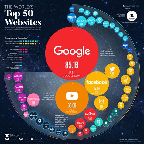 top 10 meest bezochte websites wereldwijd|De 50 meest bezochte websites wereldwijd [infographic]